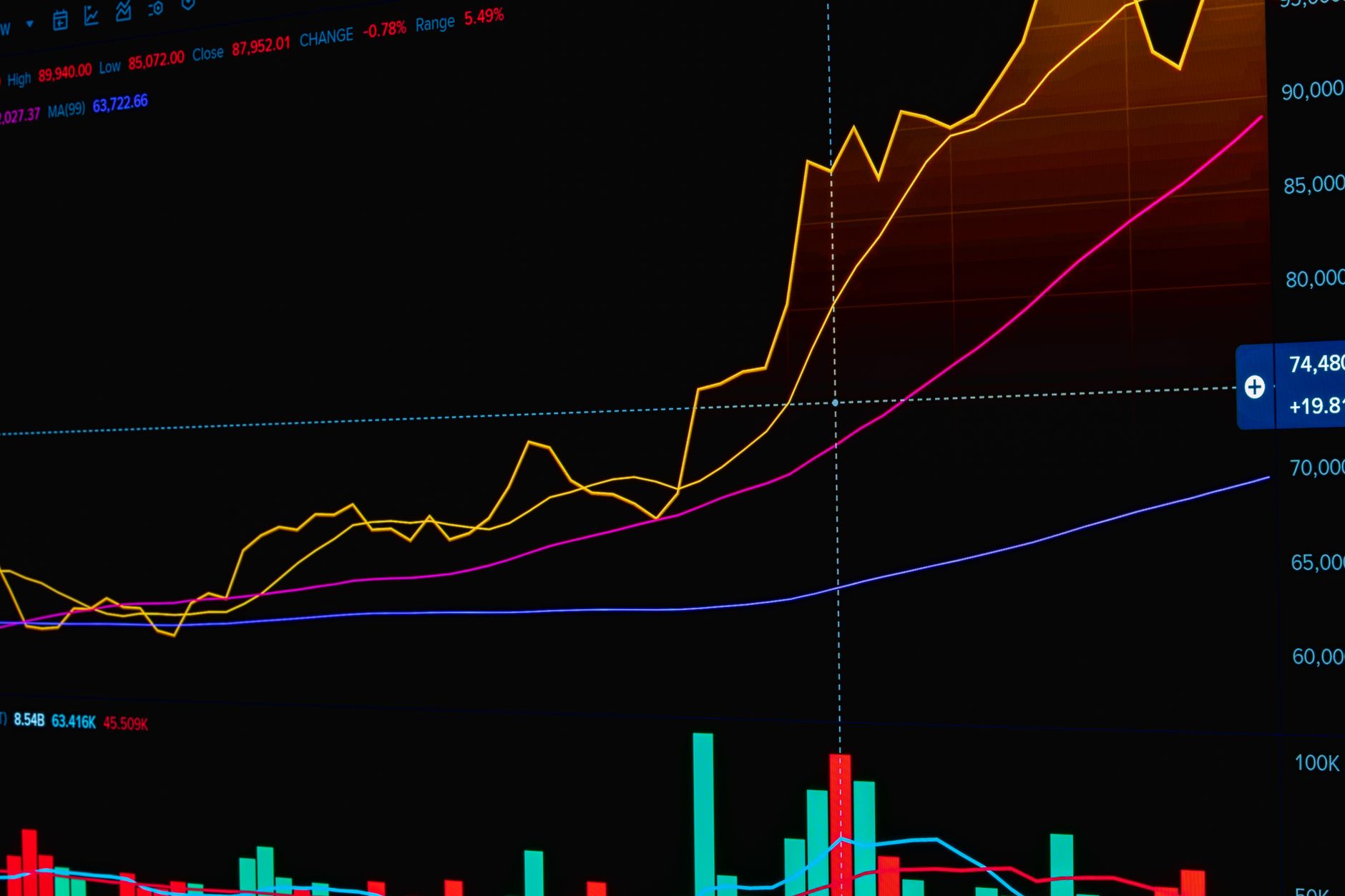 Docusign Stock Rise: Best Proven Growth in Q2 Earnings