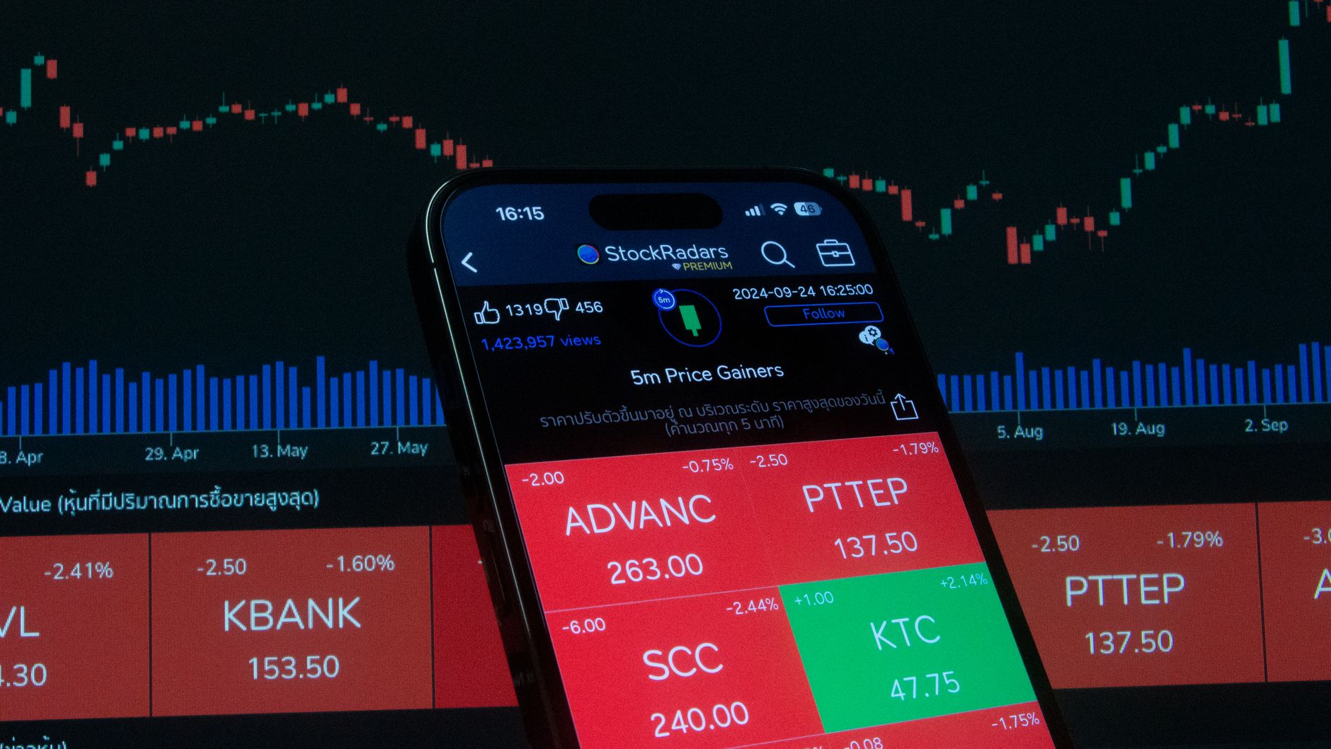 stocks for September 15