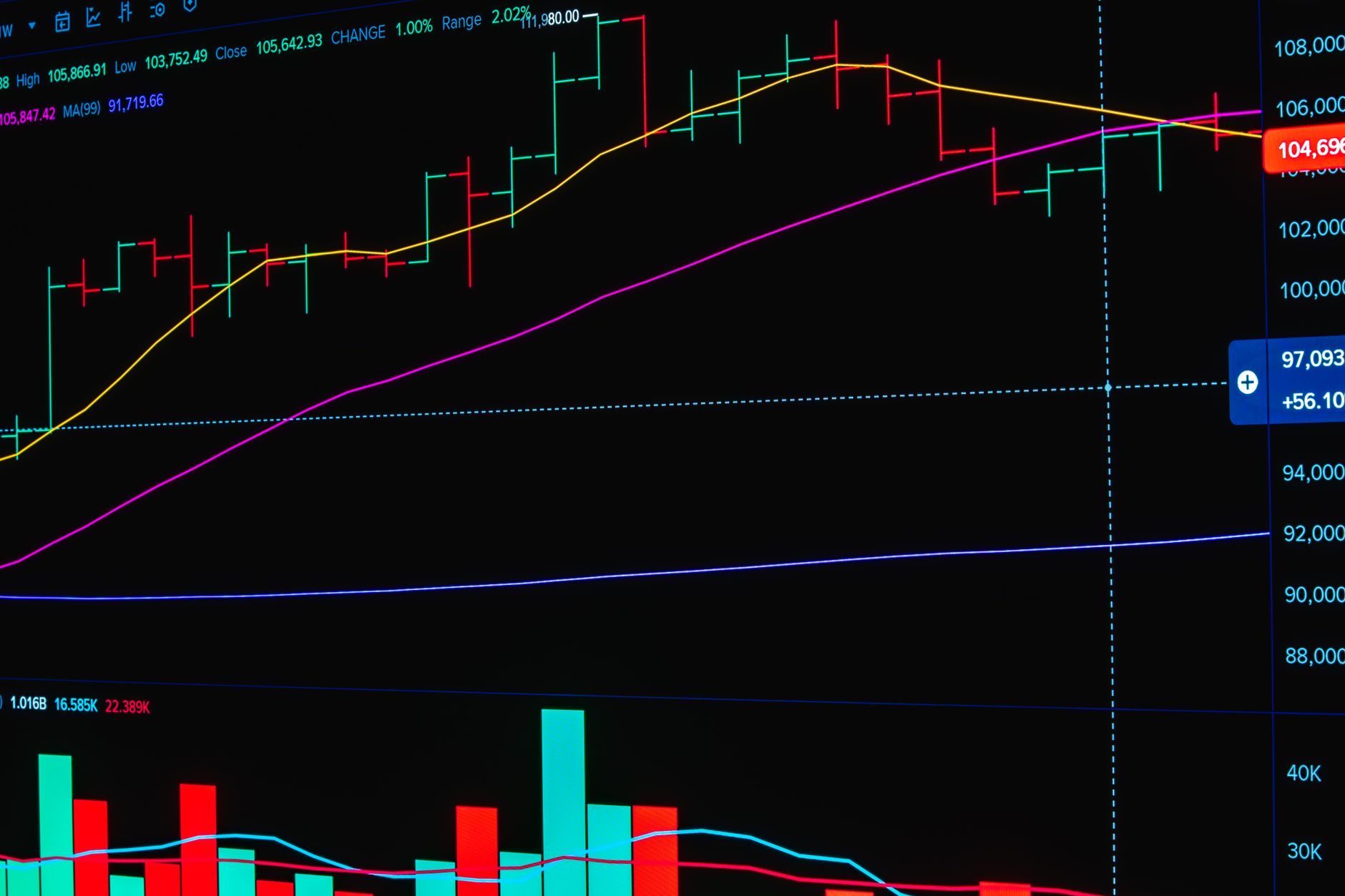 stock market prediction
